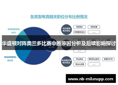 华盛顿对阵奥兰多比赛中断原因分析及后续影响探讨 华盛顿对阵奥兰多比赛中断原因分析及后续影响探讨