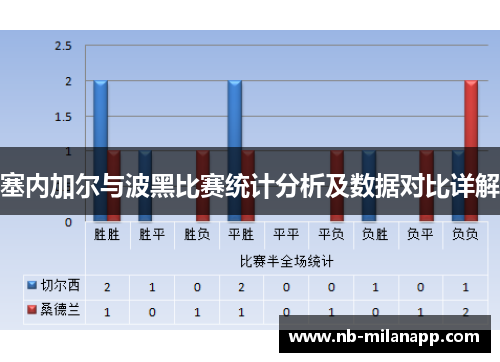 塞内加尔与波黑比赛统计分析及数据对比详解 塞内加尔与波黑比赛统计分析及数据对比详解