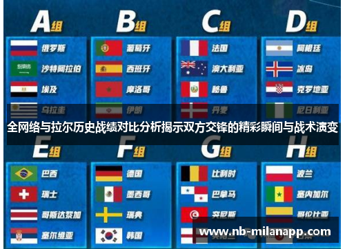 全网络与拉尔历史战绩对比分析揭示双方交锋的精彩瞬间与战术演变 全网络与拉尔历史战绩对比分析揭示双方交锋的精彩瞬间与战术演变